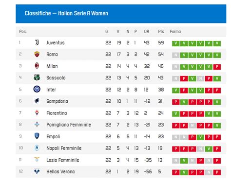 serie a women's results
