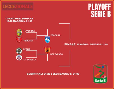 serie b playoffs 2023