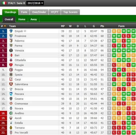 serie b table bbc