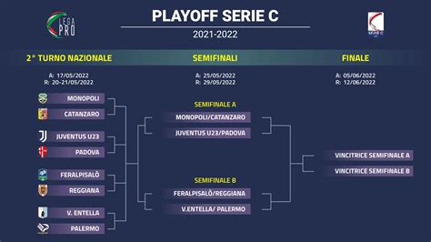 serie c play off