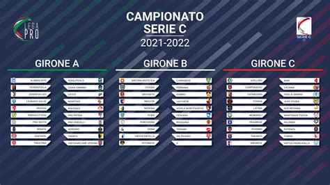 serie c table 2022/23