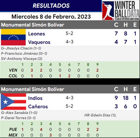 serie del caribe 2023 standing