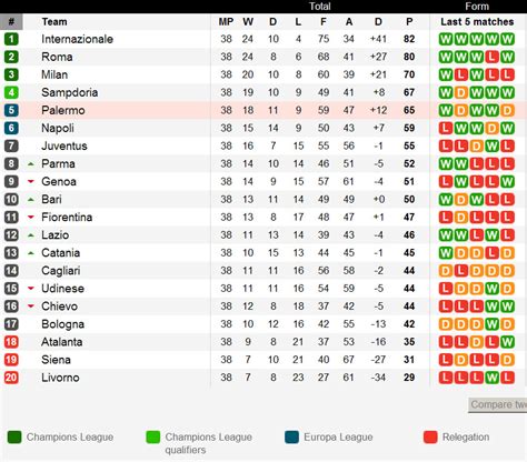 series a italian league table