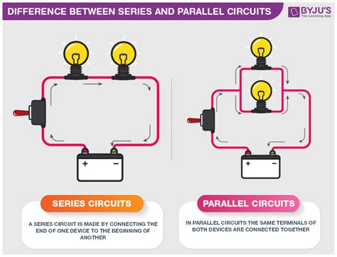 series circuit difference parallel circuit