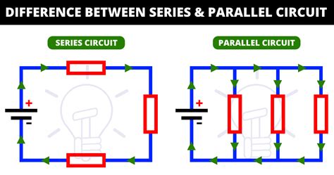 series circuit parallel circuit difference