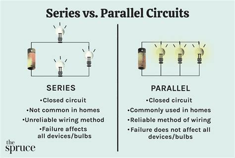 series circuit vs parallel circuit diagram