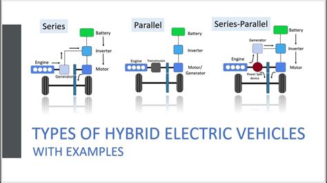 series hybrid electric vehicles
