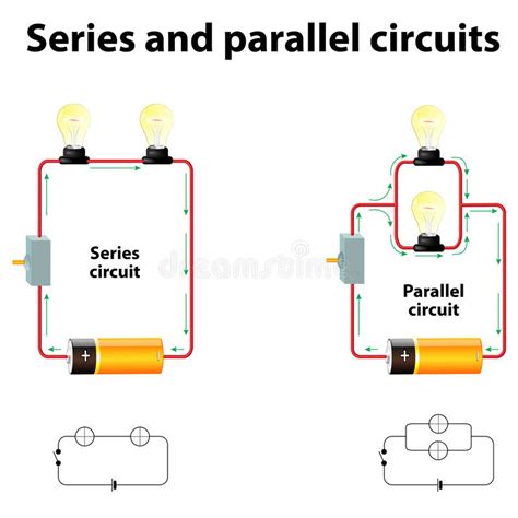 Series Vs Parallel Circuits Quizlet