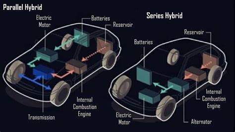 Series Vs Parallel Vs Series Parallel Hybrid