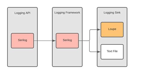 serilog wpf example