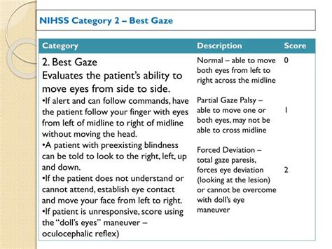 Serious Gaze Palsy NIHSS