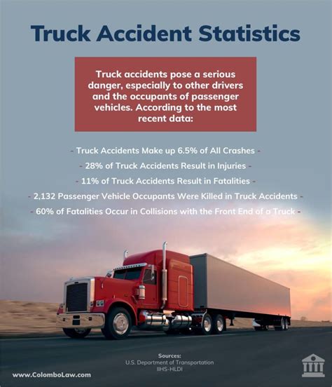 serious truck accident statistics