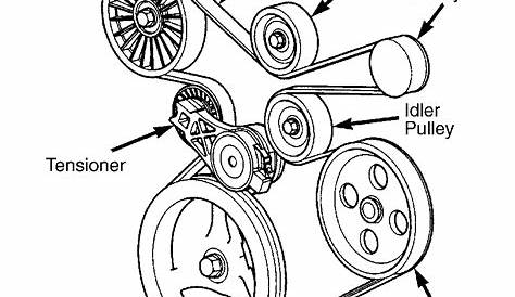 2004 Jeep Grand Cherokee Serpentine Belt Routing and