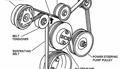 I need a serpentine belt diagram for a 1998 Ford Escort ZX2