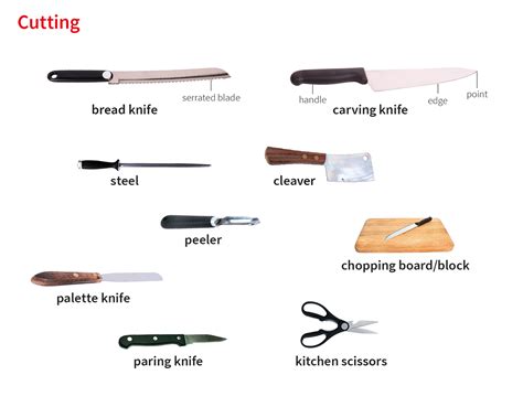 Serrated Knife Dictionary Meaning