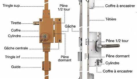 Serrure Porte Double Vantaux Blindée Pour Sécuriser Votre