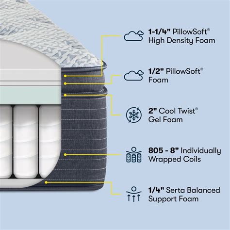 Serta Mattress Specs