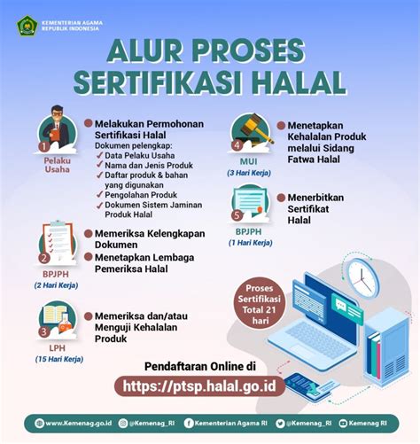 sertifikasi halal secara online