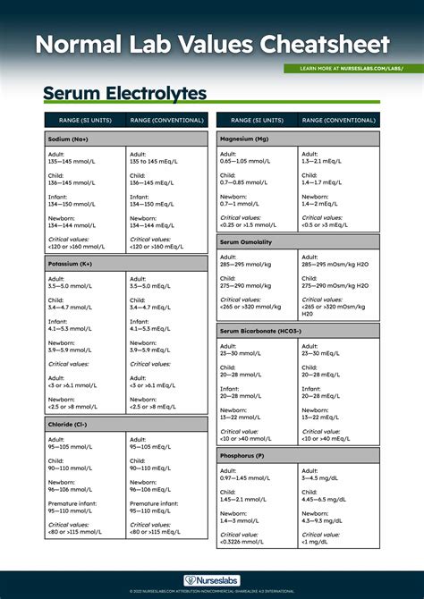 Serum T3 Normal Lab Values