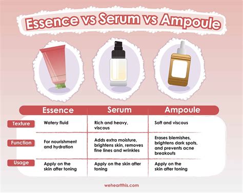 Serum Vs Essence