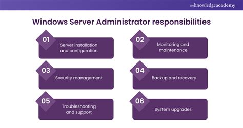 server administrator