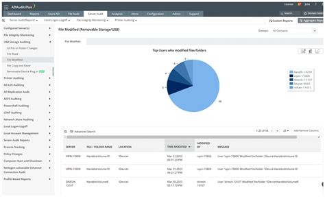 Webbased SharePoint management & auditing software that supports on