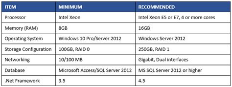 server computer requirements