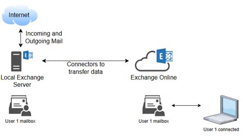 server for exchange email