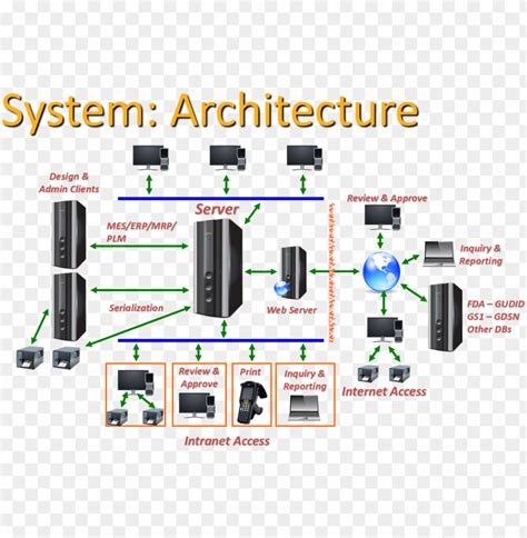 Server Hardware Architecture Diagram