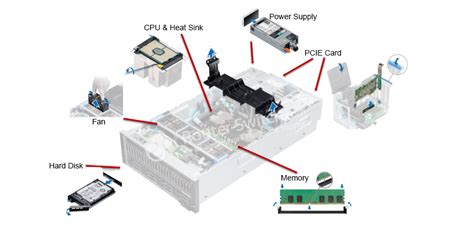 Server Hardware Components Diagram