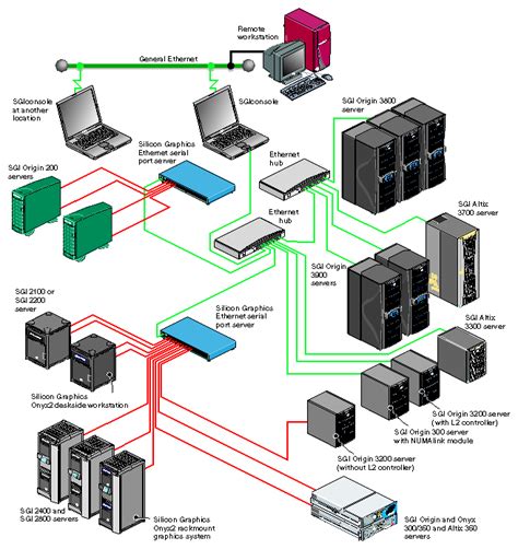 Server Hardware Configuration Details