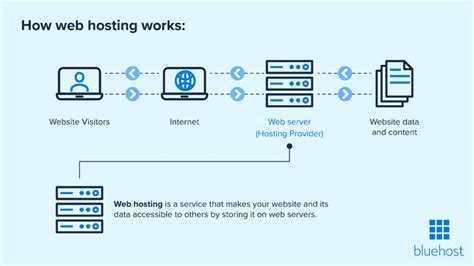 server hosting services