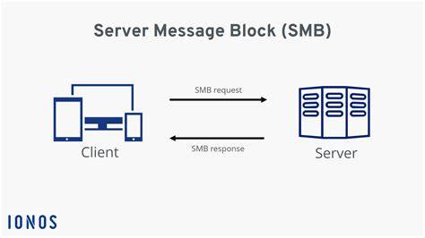 server message block