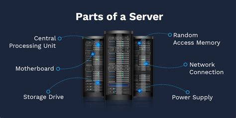 server parts