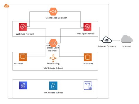 Server Platform Examples