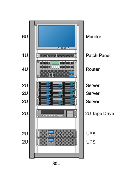 Server Rack Design Best Practices
