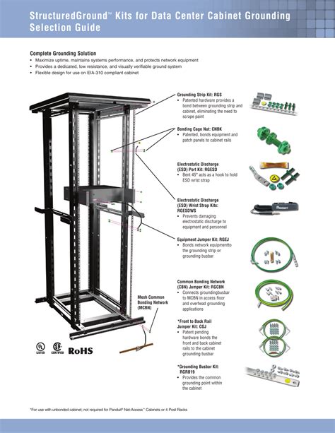 Server Rack Grounding Kits
