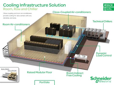 Server Room Hvac Requirements
