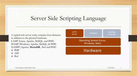 Server Side Language Examples