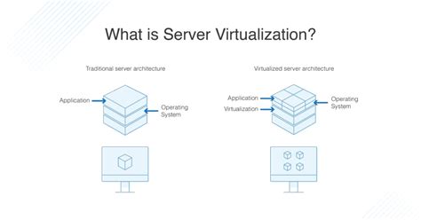 Virtualization Support