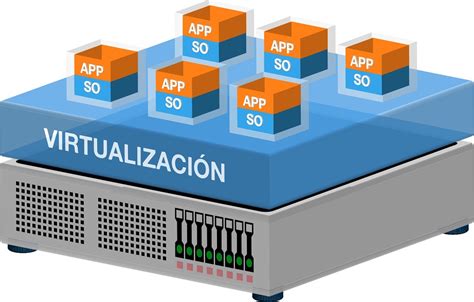 Server Virtualization Requirements