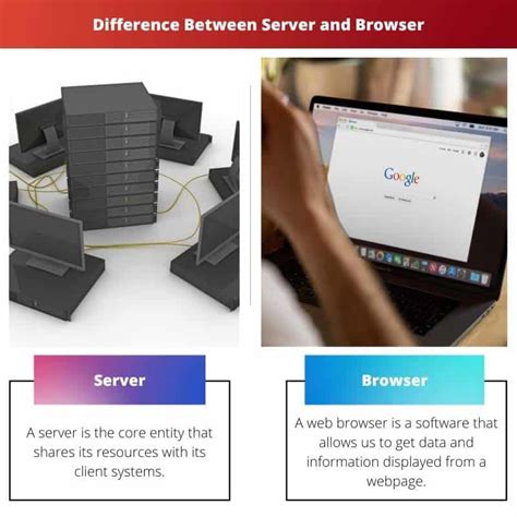 Server Vs Browser