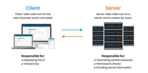 server vs client