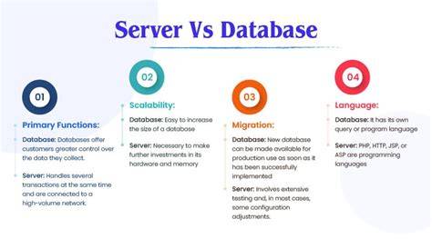 server vs database