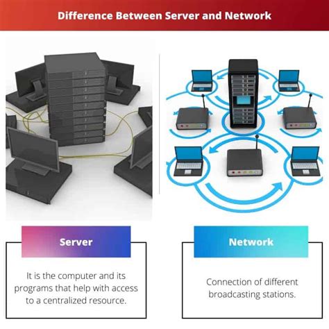 server vs network