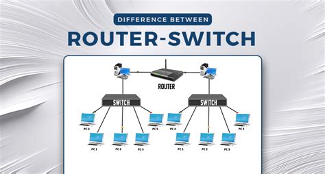 server vs router
