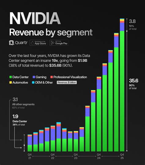 server yearly income