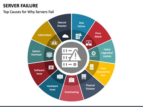Server-Failure-Trigger