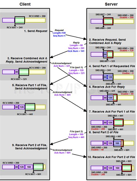 Server.transfer Example