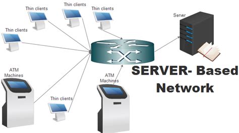 ServerBased Computing Revolution: Unlocking the Future Today